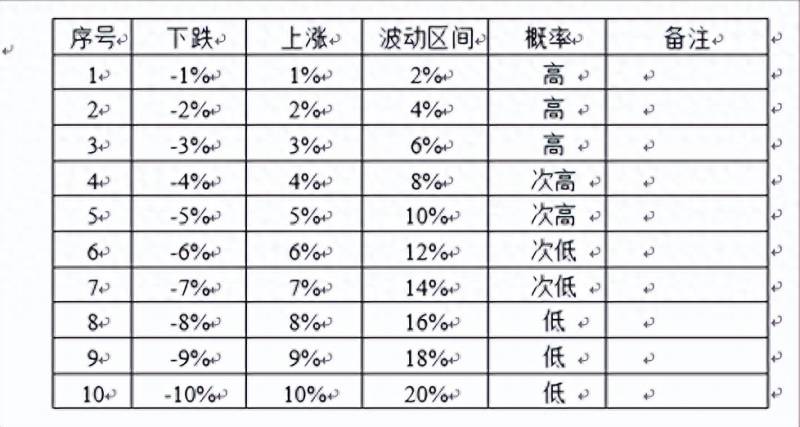 股票的委托方式怎么选？