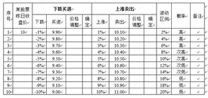 股票的委托方式怎么选？