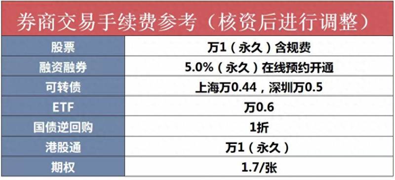 最新股票交易费用如何计算？