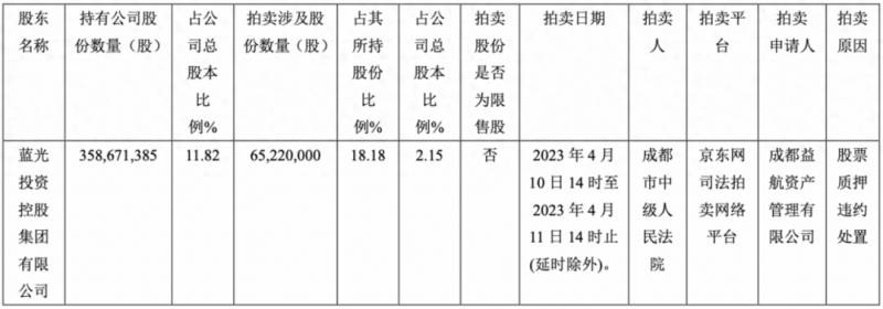 股价低于净资产退市怎么办？