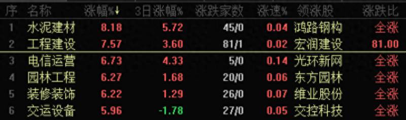 4g通信股票有哪些4g基站概念股4g基站概念股有哪些？