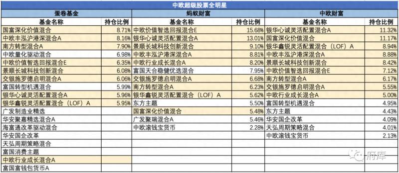 天弘严选之股票全明星怎么买？