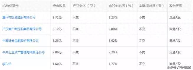 华星光电股票代码多少300220？