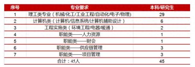 方正科技集团股份有限公司待遇怎么样？