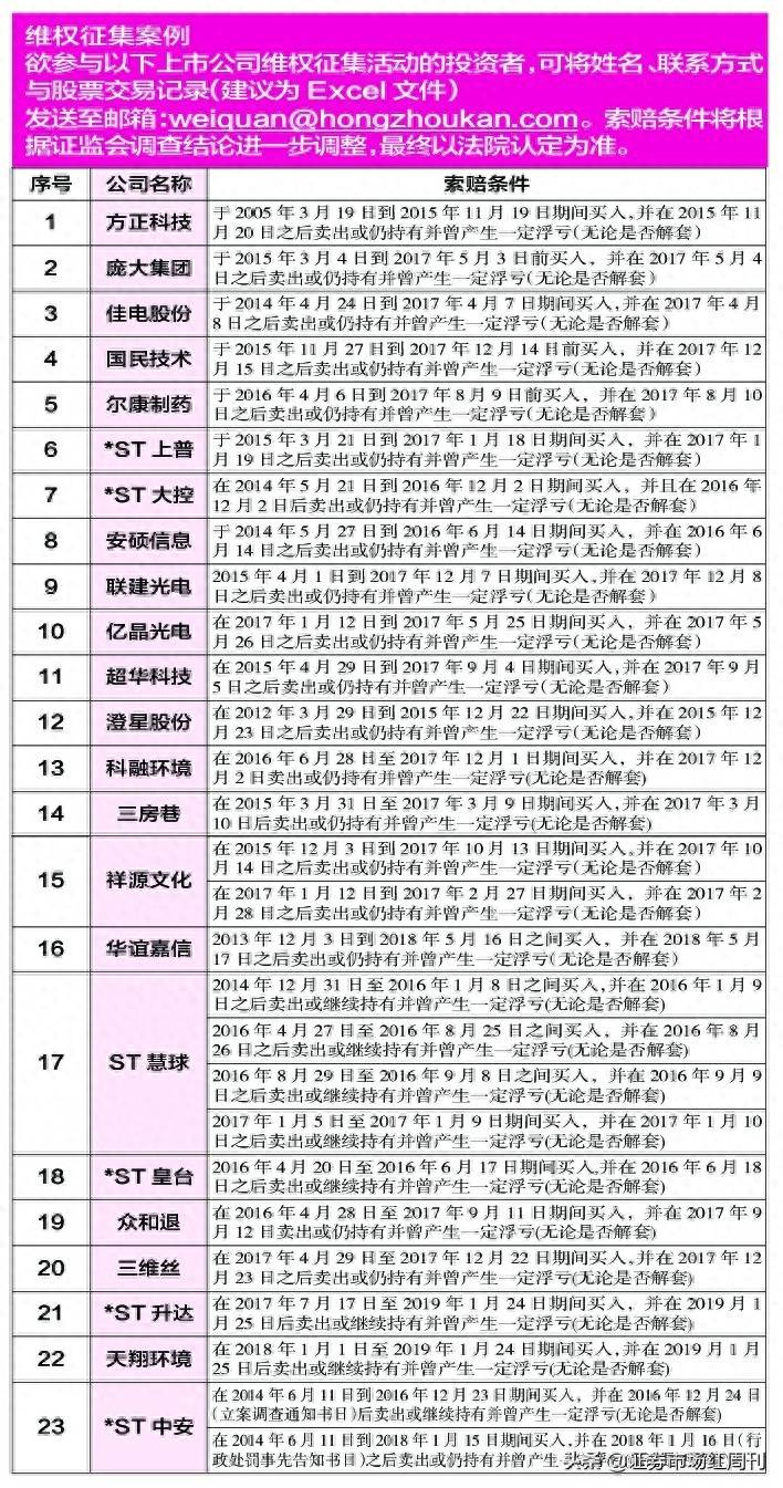 方正科技集团股份有限公司待遇怎么样？