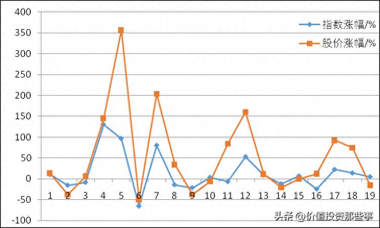 恒生电子股份有限公司怎样？