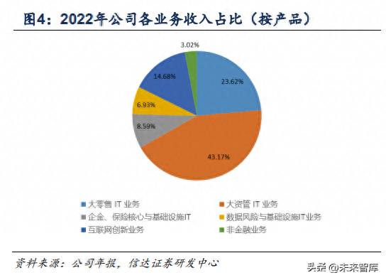 恒生电子股份有限公司怎样？