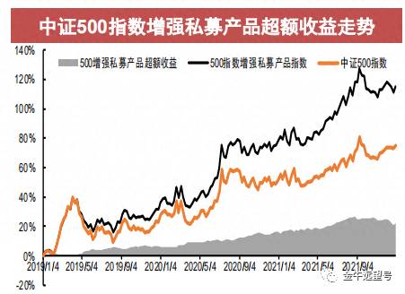 私募炒股怎么样？