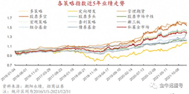 私募炒股怎么样？