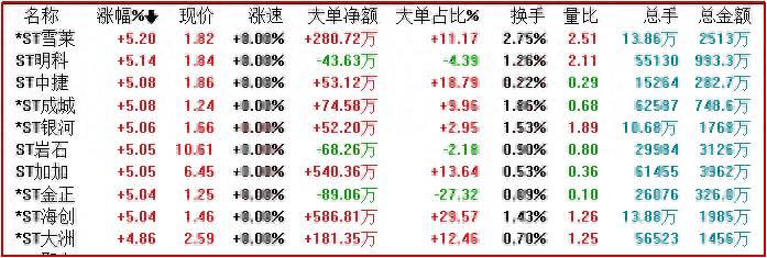 达尔曼的股票怎么样ST达尔曼ST是什么意思？