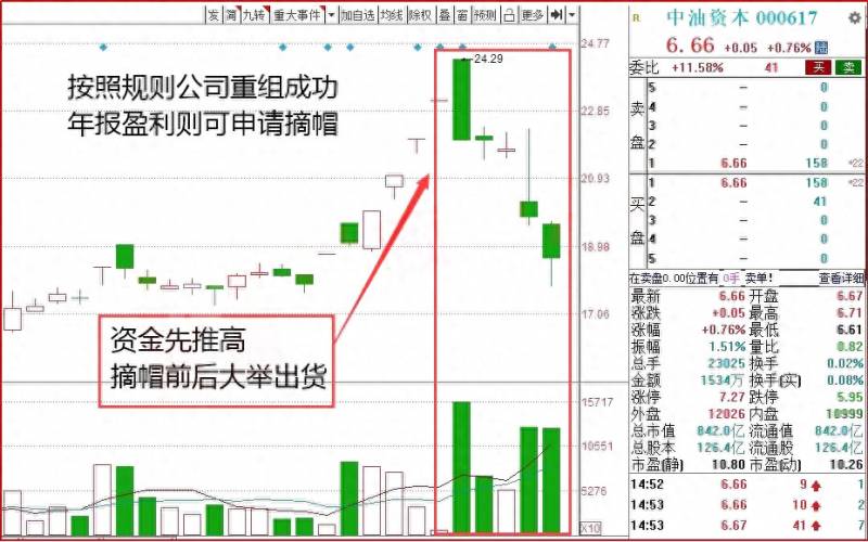 达尔曼的股票怎么样ST达尔曼ST是什么意思？