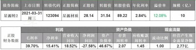 杭银发债什么时候上市？