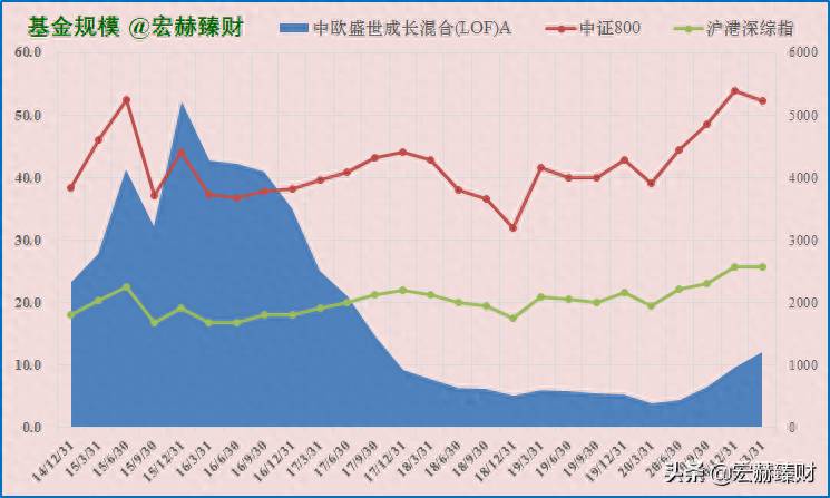 盛世股票型基金有哪些？