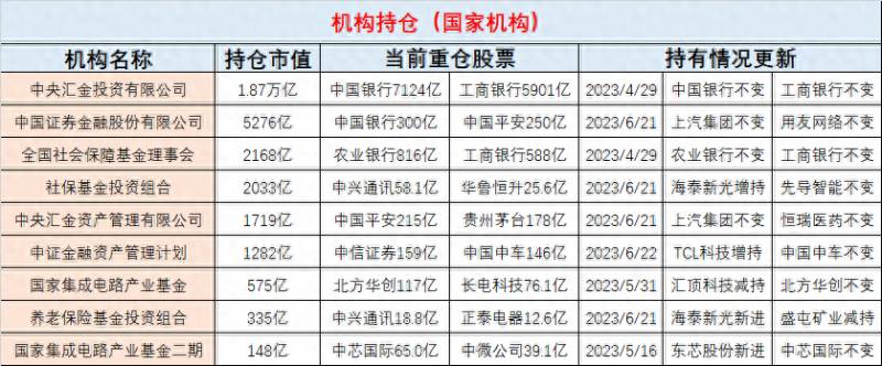 中国证券金融股份有限公司在哪里？