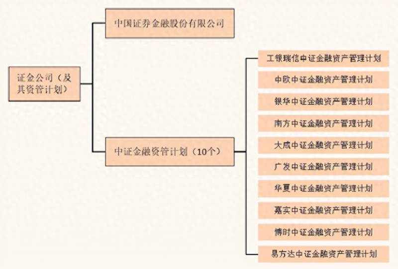 中国证券金融股份有限公司在哪里？