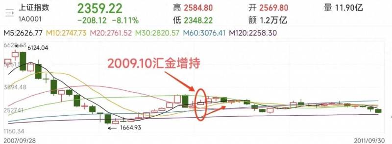 股票中有中央汇金持股说明什么？