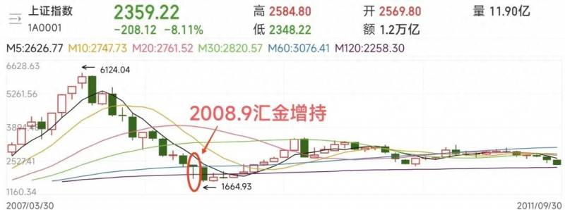 股票中有中央汇金持股说明什么？