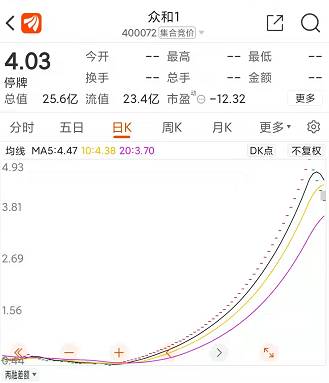 老三板所有股票在哪里查看？