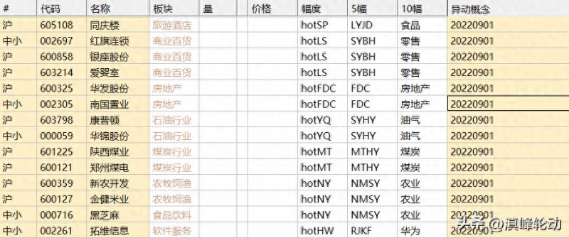 股票板块轮动统计软件有哪些？