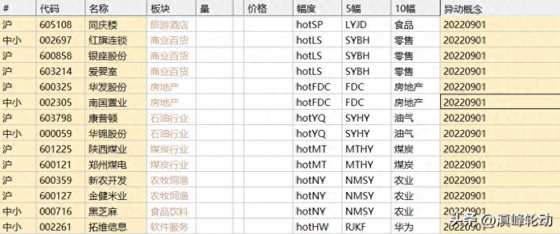 股票板块轮动统计软件有哪些？