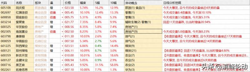 股票板块轮动统计软件有哪些？