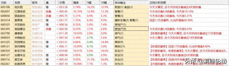 股票板块轮动统计软件有哪些？