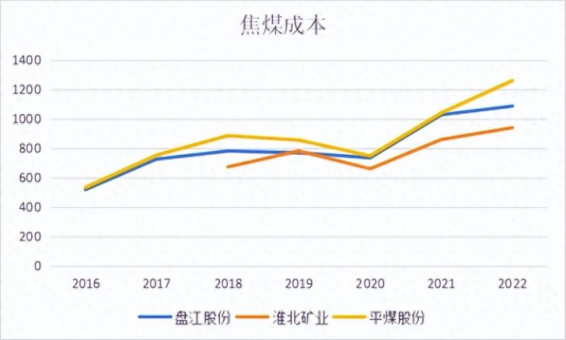 中国十大焦煤上市公司有哪些中国有那些相对小的煤矿？