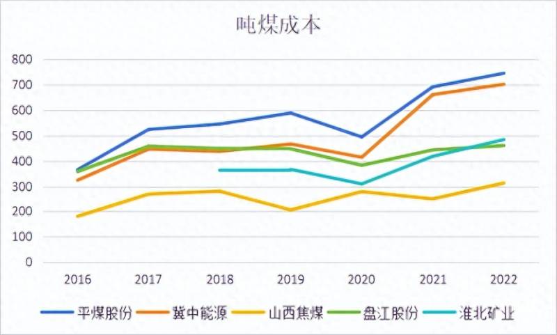 中国十大焦煤上市公司有哪些中国有那些相对小的煤矿？