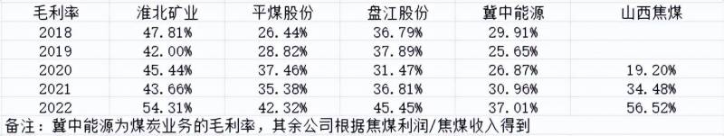 中国十大焦煤上市公司有哪些中国有那些相对小的煤矿？