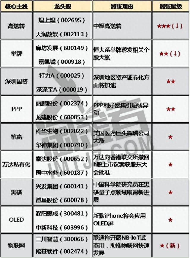 新设自贸区哪些股票受益？