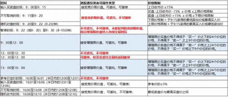 港股通股票被剔除股票怎么办？