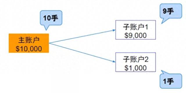 广发股票账户里的资管账户是什么意思股票资金账号是？