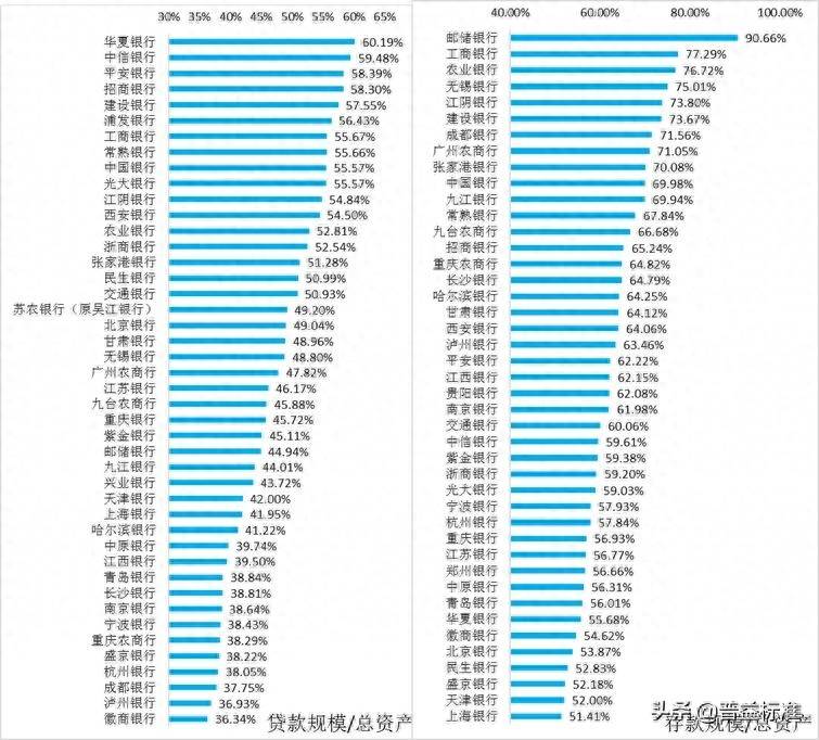 我国上市商业银行有几家中国上市银行有哪些？