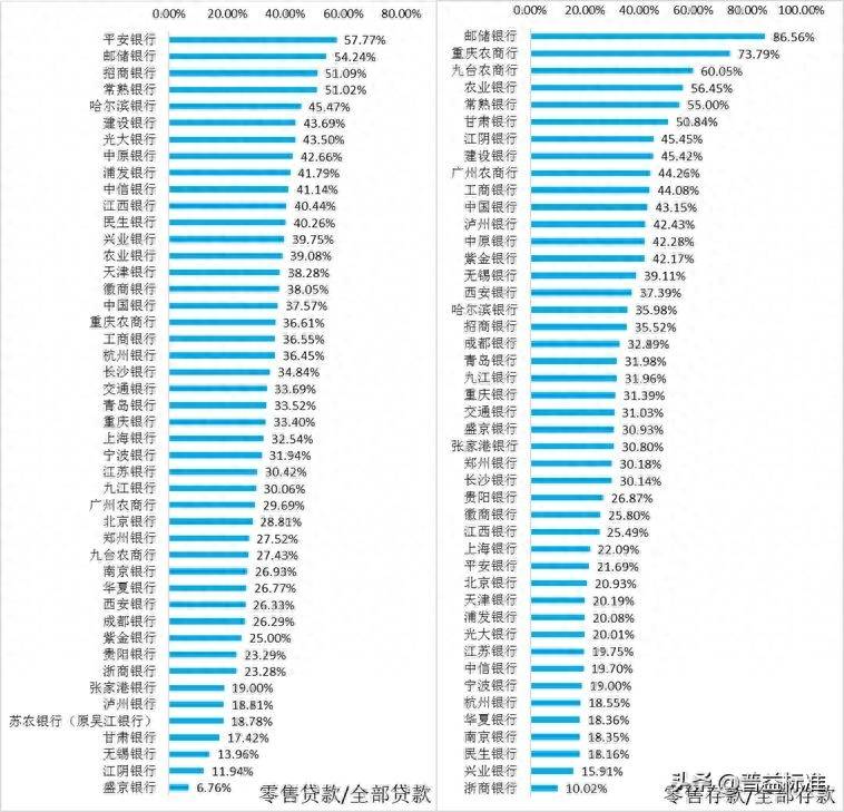 我国上市商业银行有几家中国上市银行有哪些？