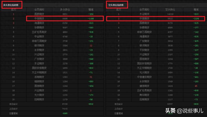 中信股指期货持仓去哪里查？