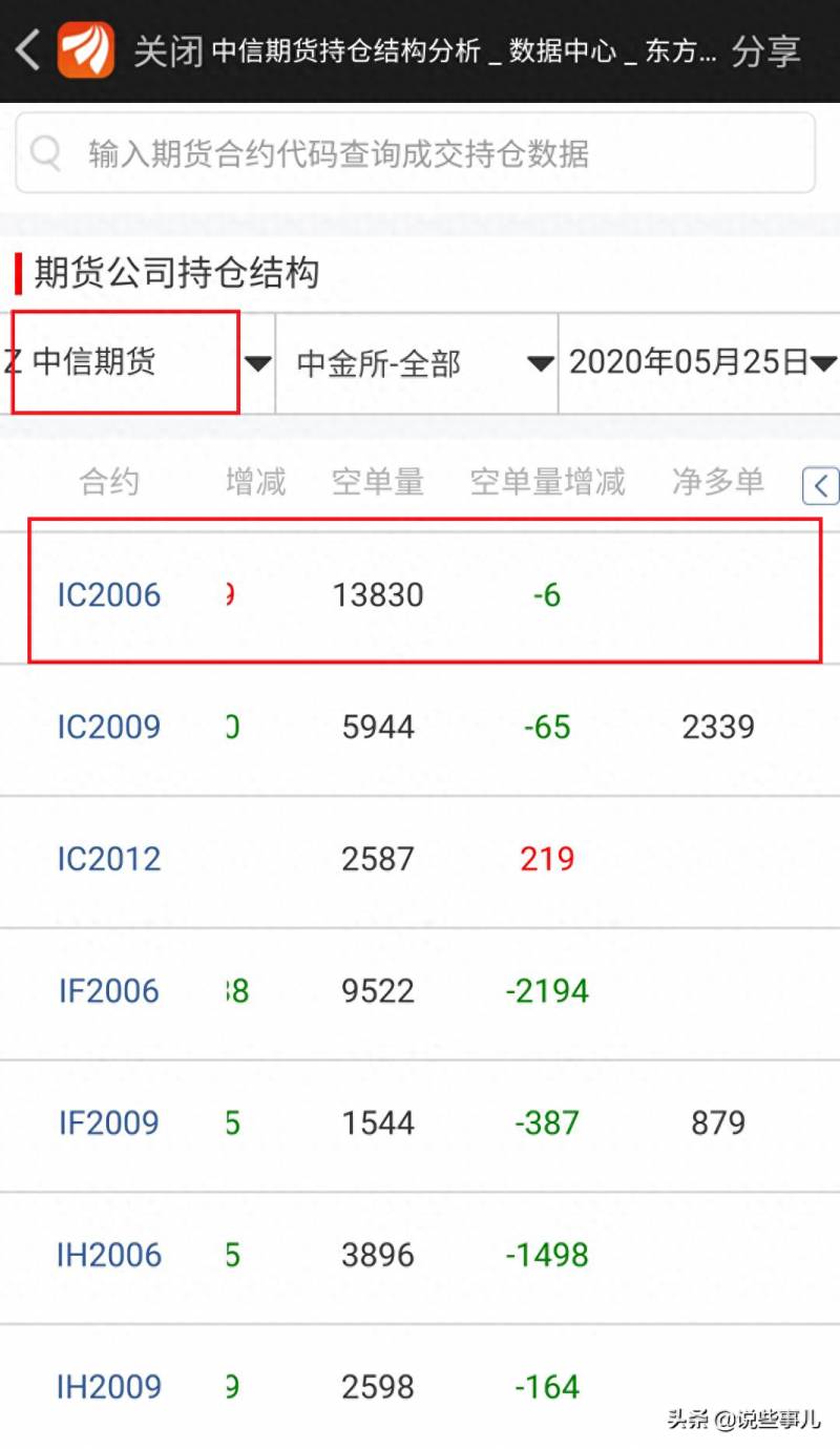 中信股指期货持仓去哪里查？