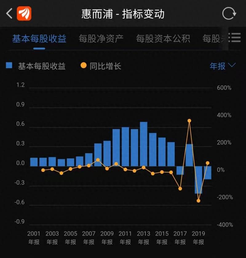 股票600983现在价格多少？