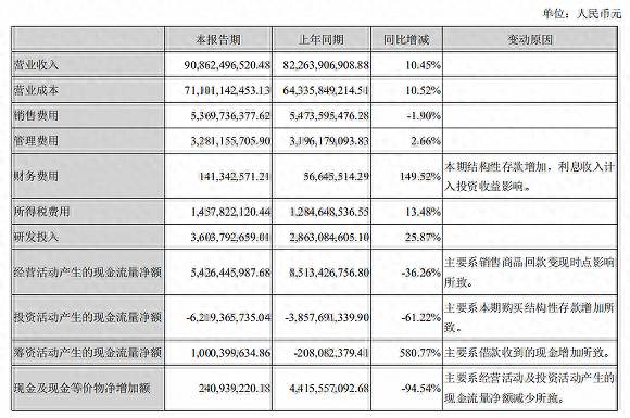 潍柴动力股份有限公司的工作强度如何？