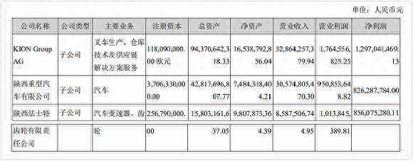 潍柴动力股份有限公司的工作强度如何？