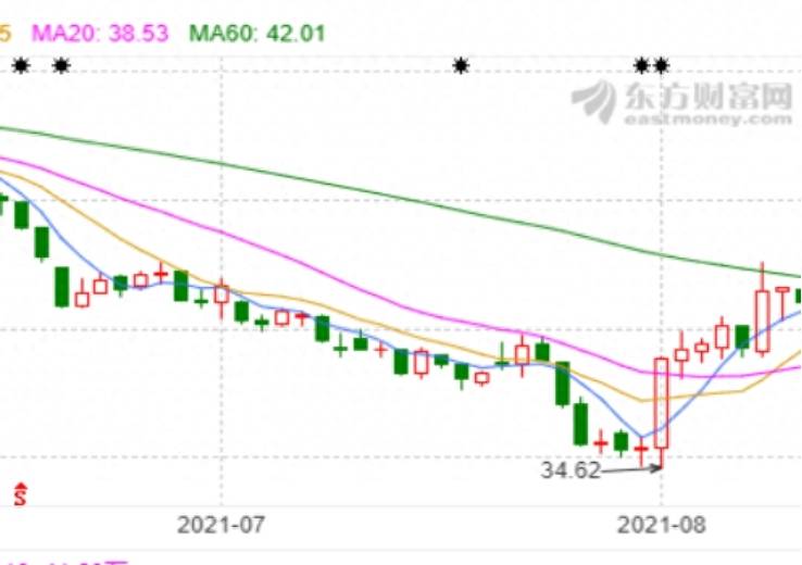 中国重工合并股票为什么涨停？