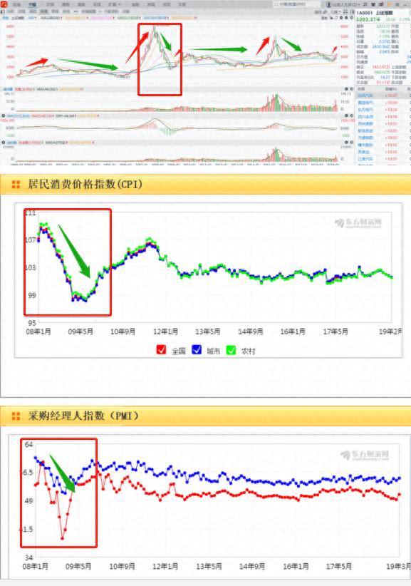 黑洞股票代表什么？
