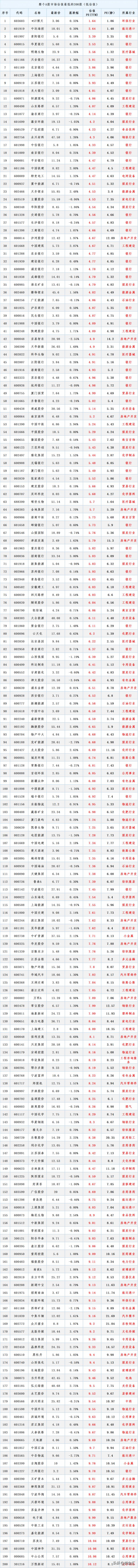 a股股票总市值多少目前A股总市值是多少？