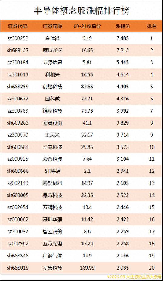 半导体设备上市公司有哪些？