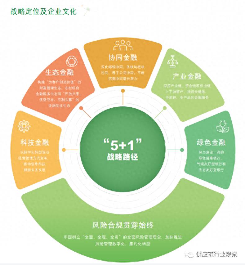 供应链金融股票龙头有哪些全国供应链金融系统公司排名？