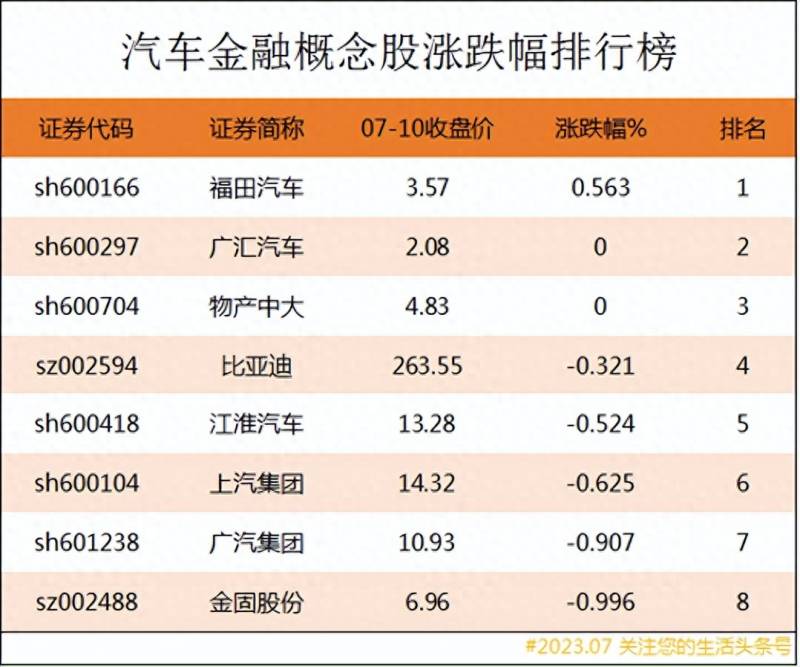 供应链金融股票龙头有哪些全国供应链金融系统公司排名？