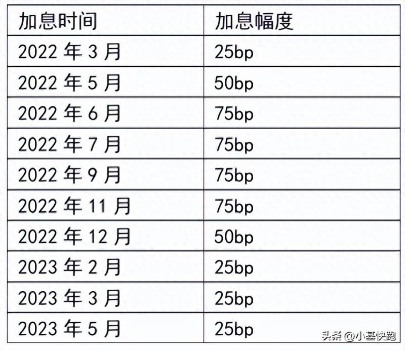 美股加息对中国a股有什么影响加息对A股有何影响？