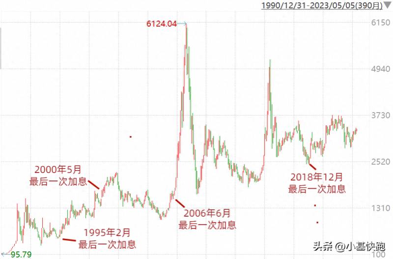 美股加息对中国a股有什么影响加息对A股有何影响？