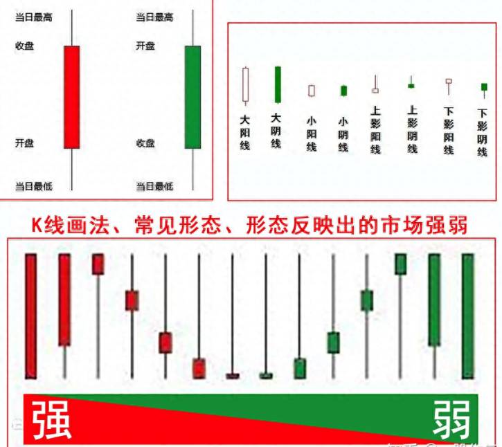 淘股啦讲述什么是股票的基本面？