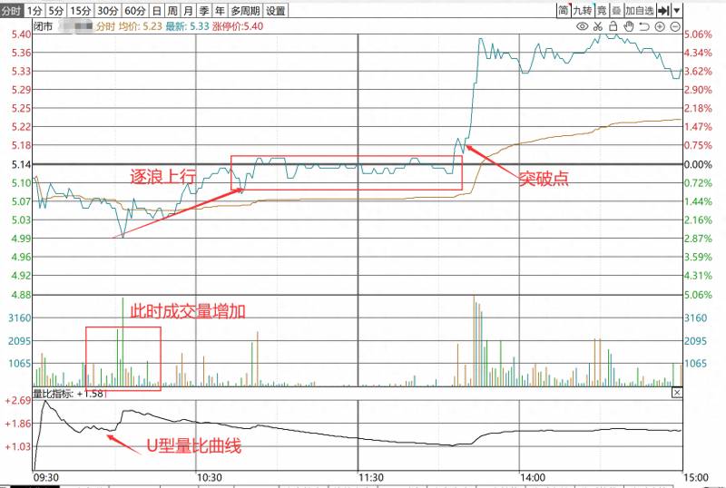 股票量比怎么打求？