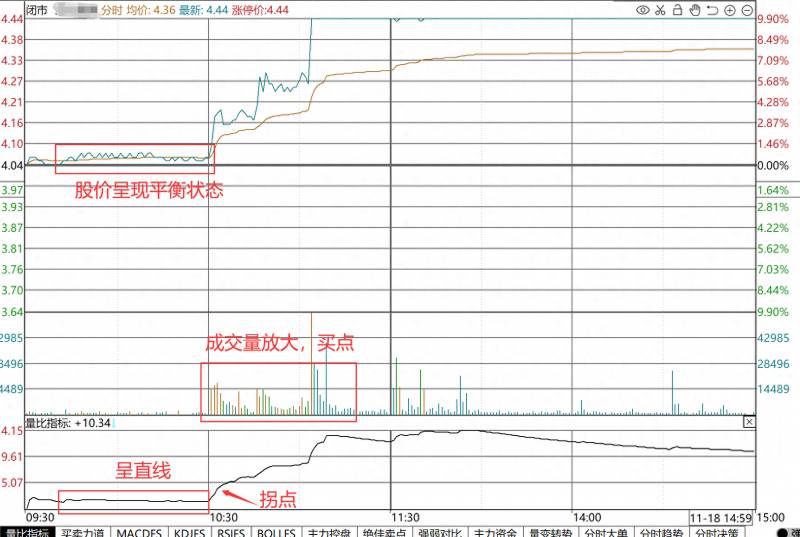 股票量比怎么打求？